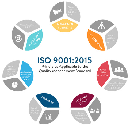 Clausal ISO 9001