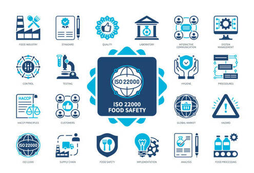 ISO 22000