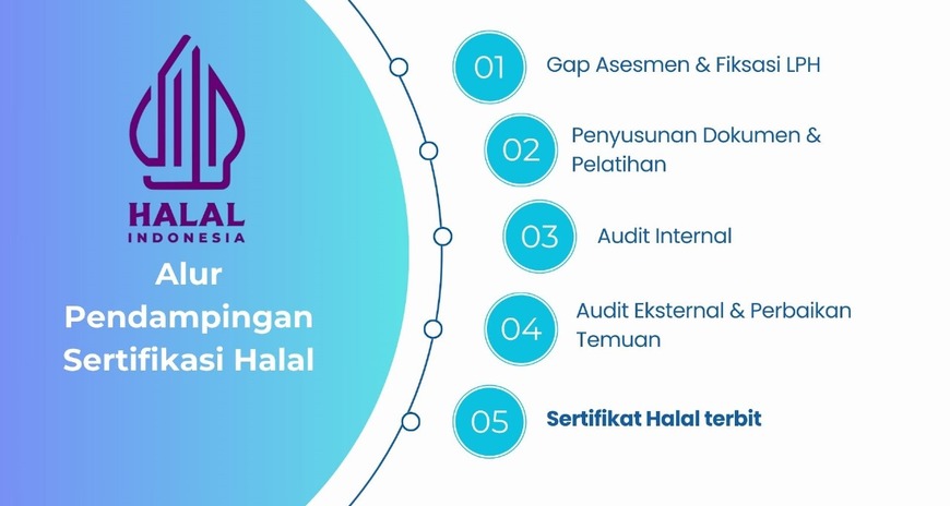 Jasa Pembuatan Sertifikat Halal Indonesia